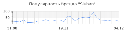 Популярность sluban