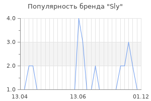 Популярность бренда sly
