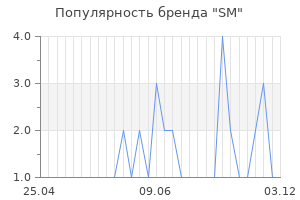 Популярность бренда sm