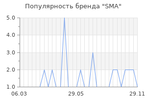 Популярность бренда sma