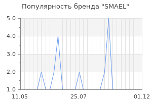 Популярность бренда SMAEL