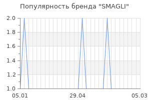 Популярность бренда smagli