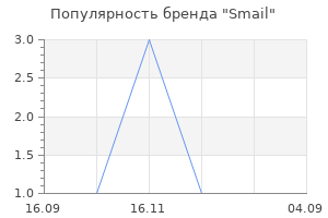 Популярность бренда Smail
