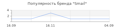 Популярность Smail