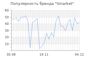 Популярность бренда Smarket