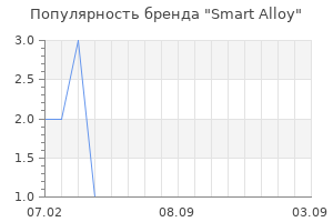 Популярность бренда Smart Alloy