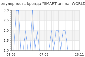 Популярность бренда SMART animal WORLD