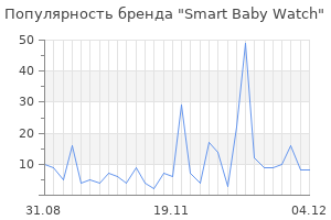 Популярность бренда smart baby watch