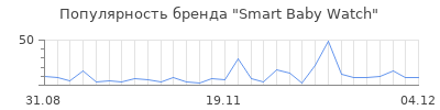 Популярность smart baby watch