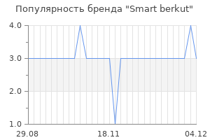 Популярность бренда smart berkut