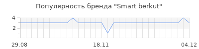 Популярность smart berkut