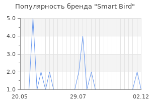 Популярность бренда smart bird