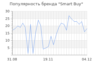 Популярность бренда smart buy