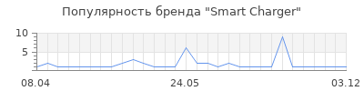 Популярность Smart Charger