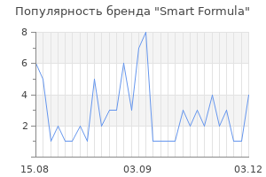 Популярность бренда smart formula