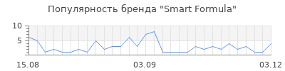 Популярность smart formula