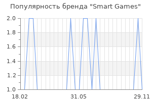 Популярность бренда smart games