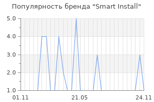 Популярность бренда smart install