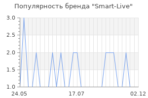Популярность бренда Smart-Live