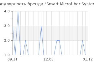 Популярность бренда smart microfiber system