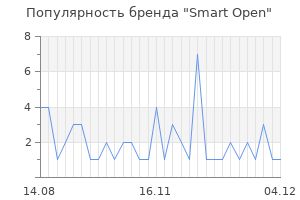 Популярность бренда Smart Open