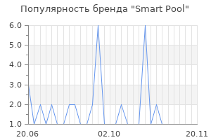 Популярность бренда smart pool