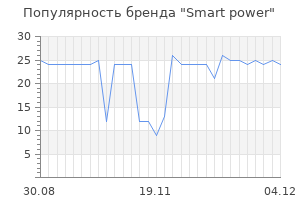 Популярность бренда smart power