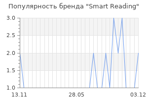 Популярность бренда Smart Reading