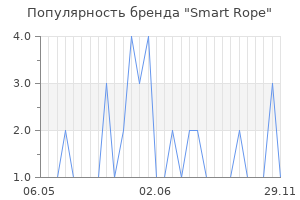 Популярность бренда smart rope