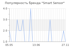Популярность бренда Smart Sensor