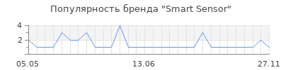 Популярность Smart Sensor
