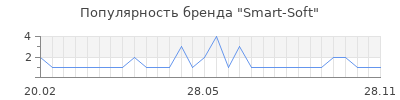 Популярность smart soft