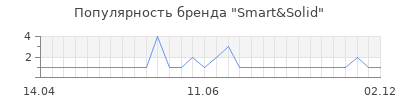 Популярность smart solid