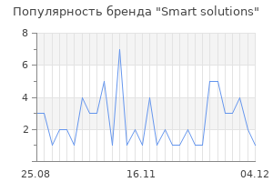 Популярность бренда Smart solutions