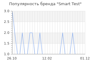 Популярность бренда smart test
