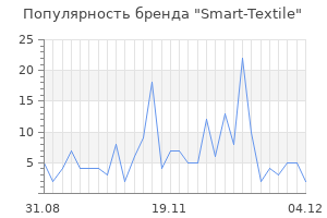 Популярность бренда smart textile