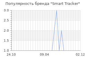 Популярность бренда Smart Tracker