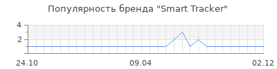 Популярность Smart Tracker