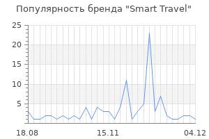 Популярность бренда smart travel