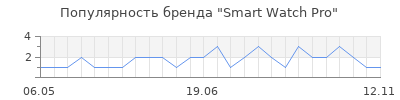 Популярность Smart Watch Pro