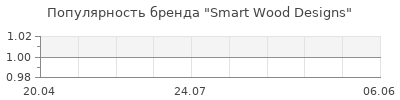 Популярность Smart Wood Designs