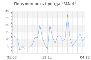 Популярность бренда smart