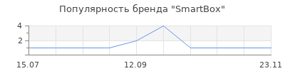 Популярность SmartBox