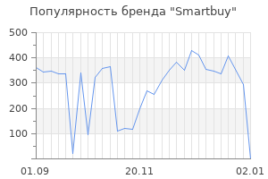 Популярность бренда smartbuy