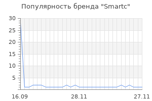 Популярность бренда smartc