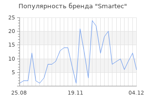 Популярность бренда smartec