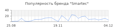Популярность smartec