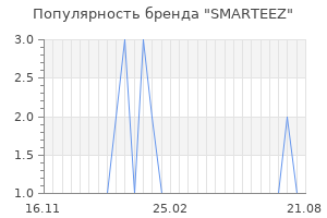 Популярность бренда smarteez
