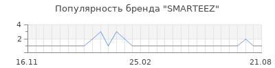 Популярность smarteez