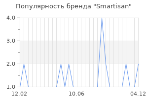 Популярность бренда smartisan